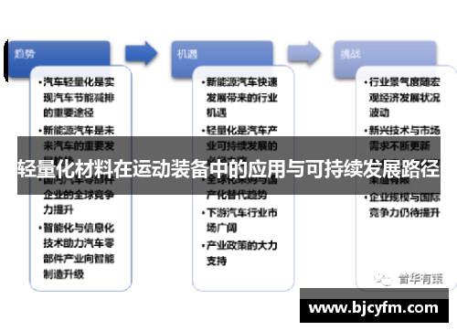 轻量化材料在运动装备中的应用与可持续发展路径